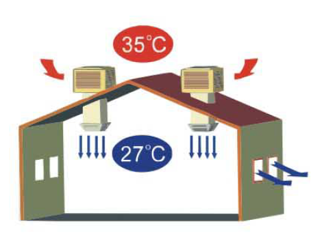 HOW EVAPORATIVE AIR COOLER WORKS