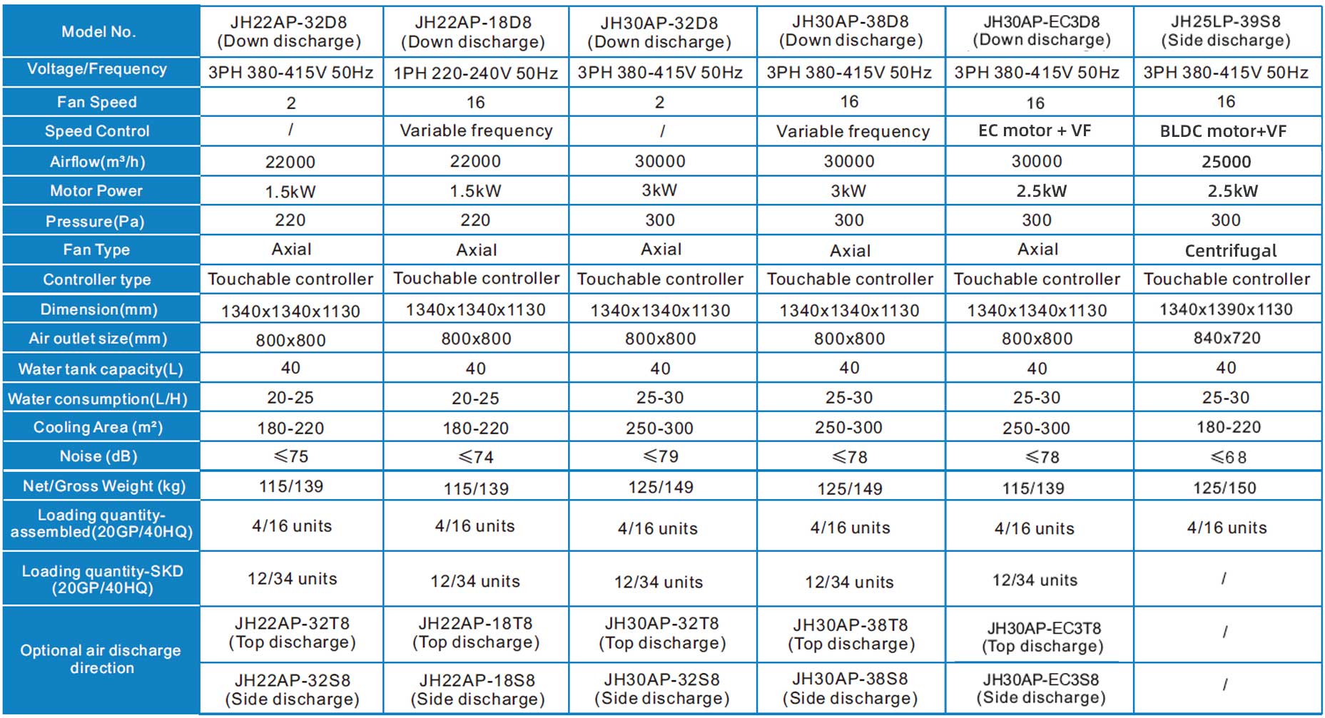 Industrial air coolerparameter comparison