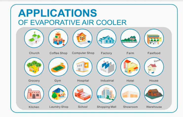 Applicazione di u Refrigeratore d'aria Evaporativa