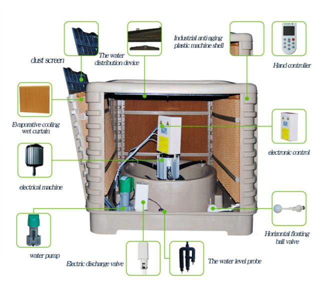 The spare parts of Industrial Air Cooler