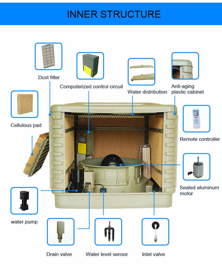 Ukufika Okusha — I-18000cmh Air Cooler